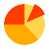 Optimized Inventory management Image